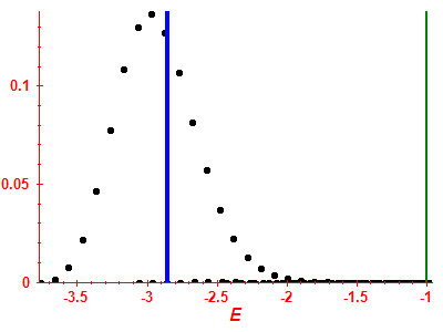 Strength function